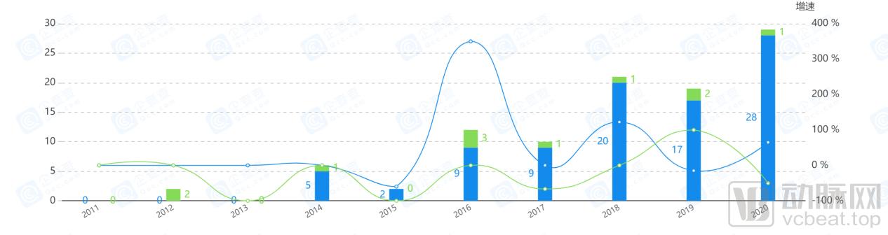 协和现状,中国真正的协和医院有几家
