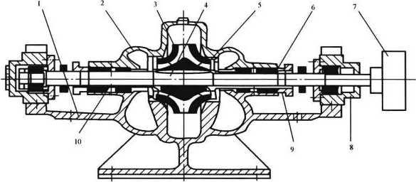 离心泵的基本结构及各部件的作用,离心泵的构成部件及作用