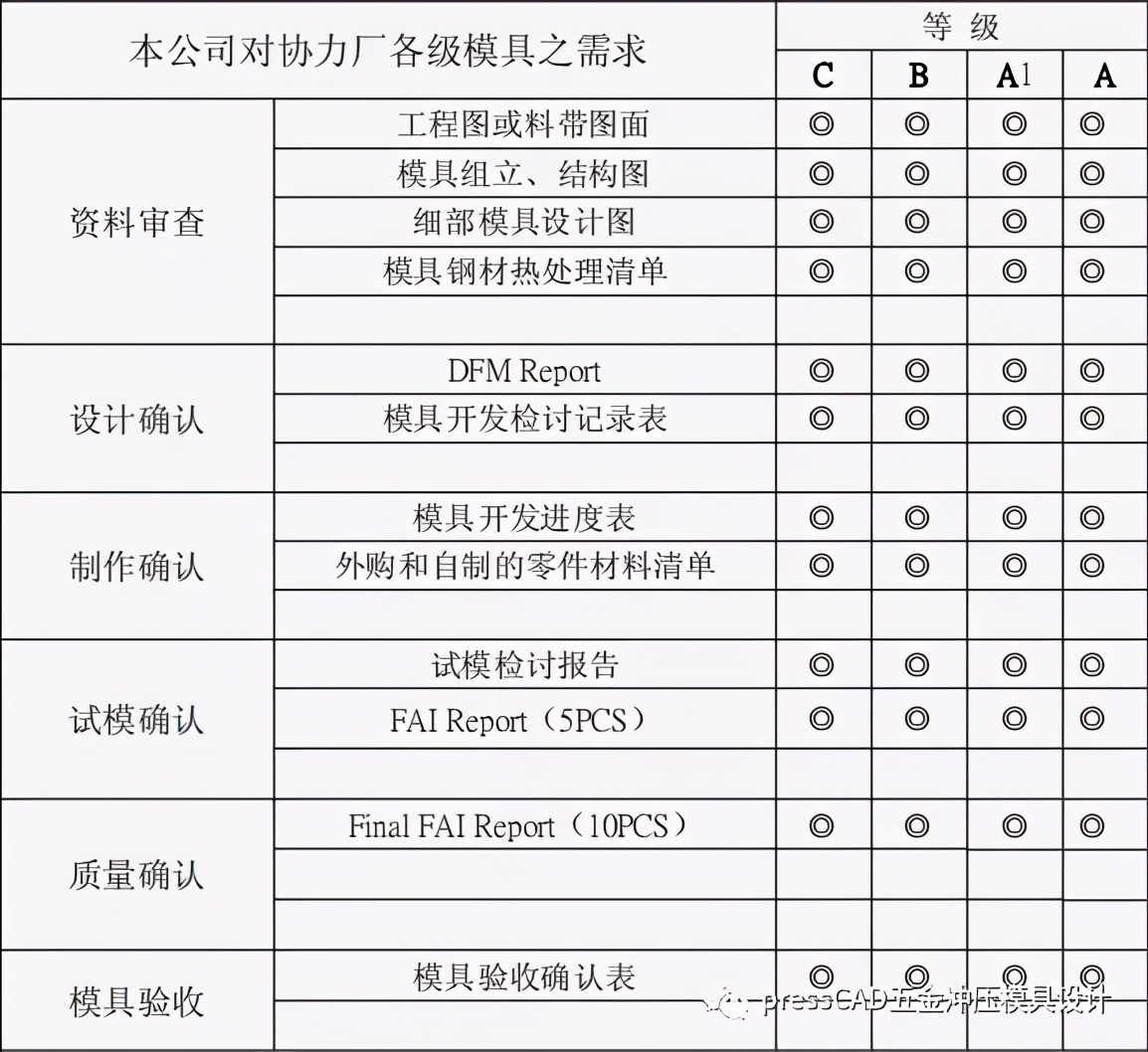 五金冲压模具怎么设计教学,五金冲压模具设计标准规范