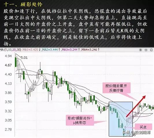 12种绝佳买入形态k线图纯干货,3种抄底的技术形态实战图解