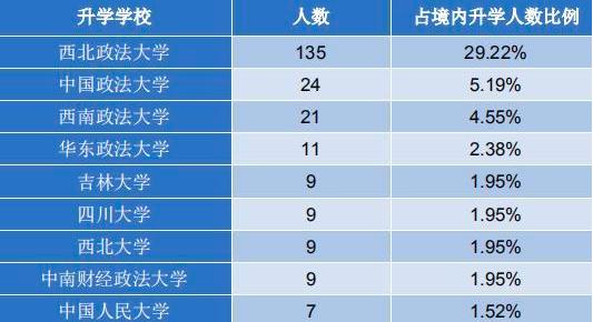 西北政法大学白冰上学照片,西北政法大学校花白冰早期照片