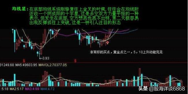 底部倒锤子k线形态图解,股票常见七种分时图