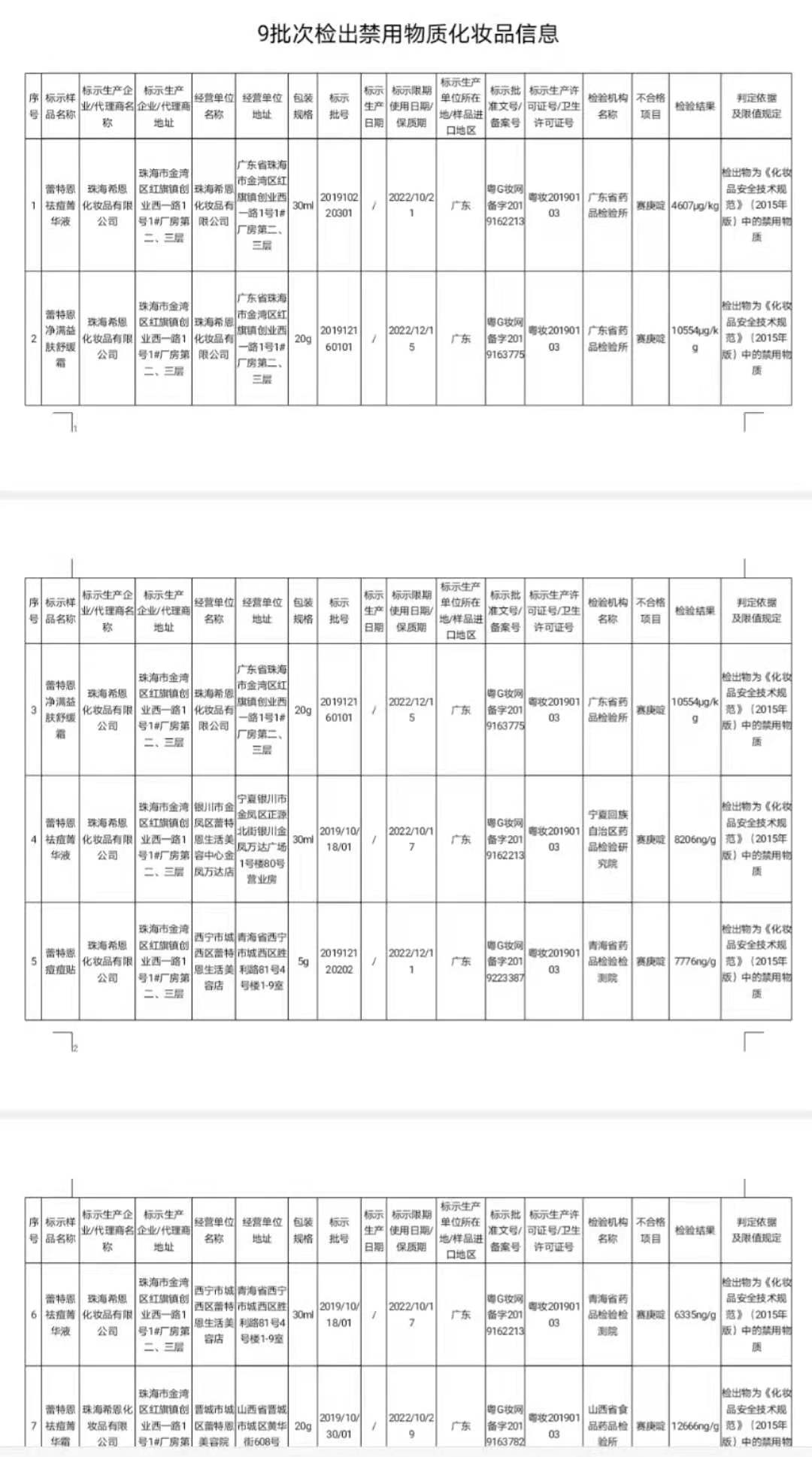 国家禁用的化妆品染发剂有哪些,染发类化妆品不合格的通告