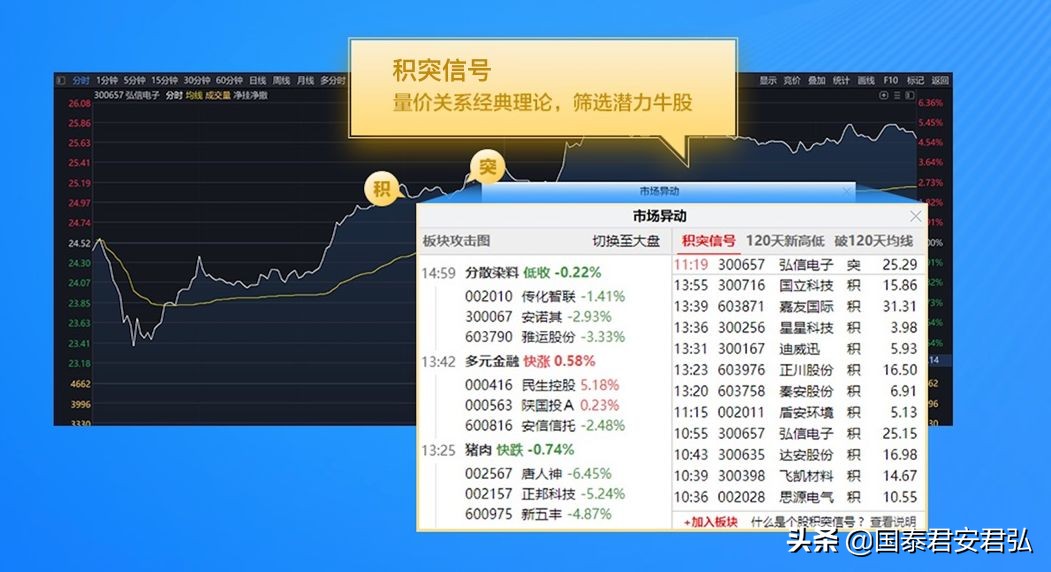 电脑上炒股怎样操作,炒股需要哪些专业工具