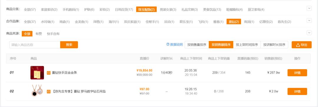 珠宝类目快手入驻,入局直播带货需要关注哪些数据呢