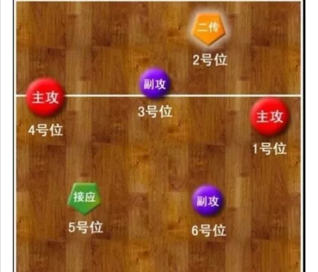 排球比赛前收拾包,排球比赛中如何垫球