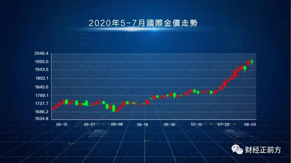 流动性陷阱如何投资,流动性拐点投资方法