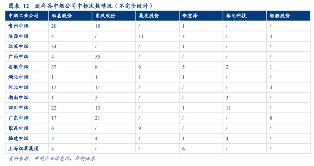 草烟价格表大全,草烟价格表和图片