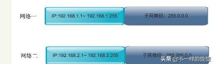 电脑网络ip地址是不是固定的,通俗易懂讲解ip地址