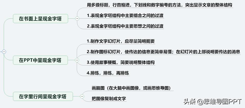 ppt逻辑思维金字塔原理,读完金字塔原理逻辑思维瞬间提升