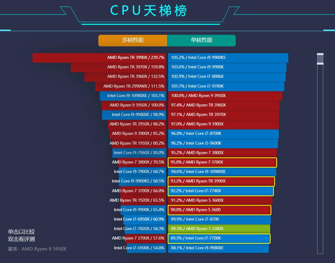 科普cpu工作原理,笔记本cpu后缀字母含义