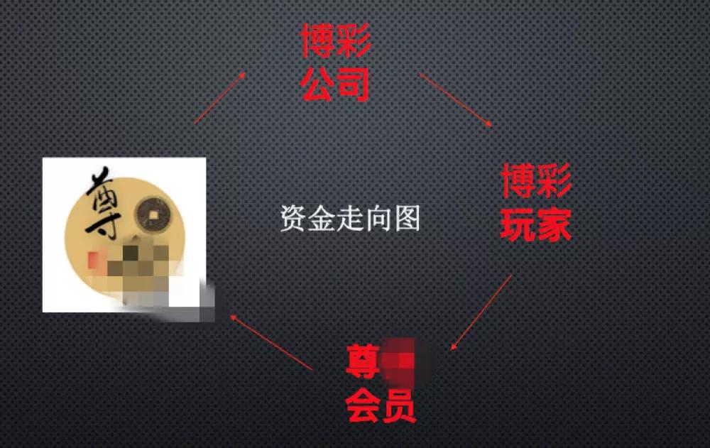 以轻松日入千元诱人跑分实为赌博电诈洗钱