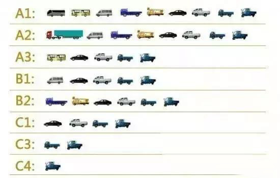 对号入座你的驾照能开什么车呢,看看你驾照能开什么车