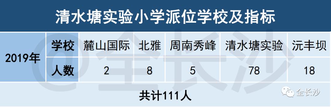 生源共享|长沙名小集团：④清水塘集团