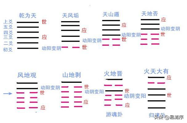 八宫卦全图背诵技巧,八卦的八个卦象属性