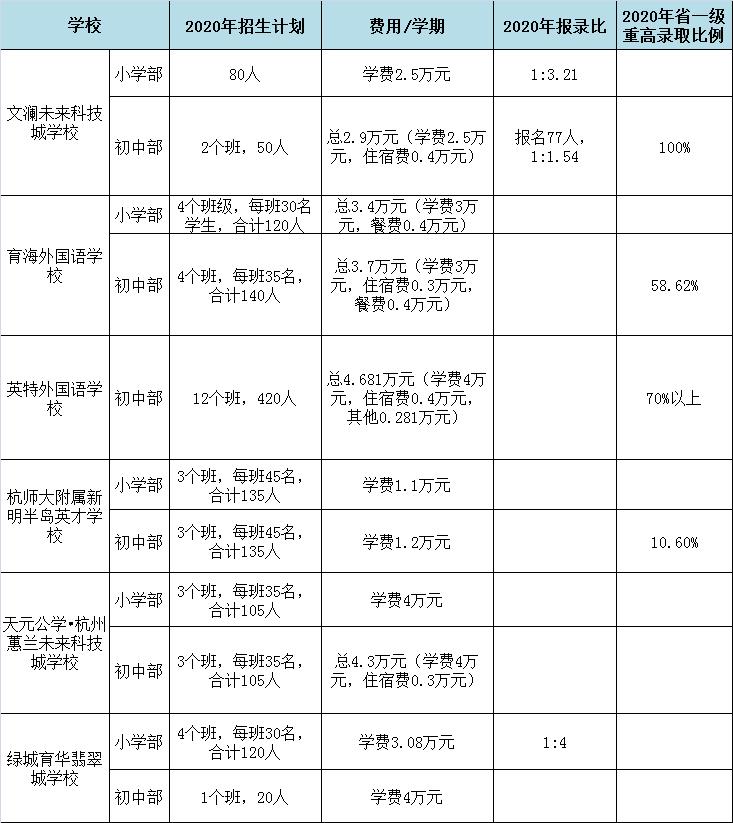 杭州闲林学区房,杭州闲林学区划分