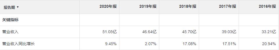 谈一谈对自身的认识,谈一谈自己的认识和体会