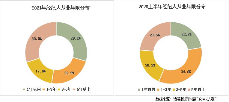 房产中介年收入,房产中介赚得多吗