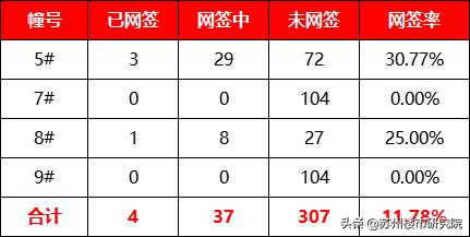 两极分化还是比较严重的,两极分化有点严重