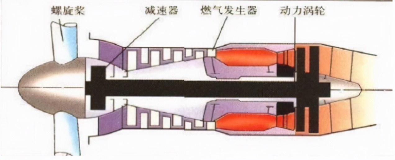 航发动力中国的航空发动机,飞机发动机龙头