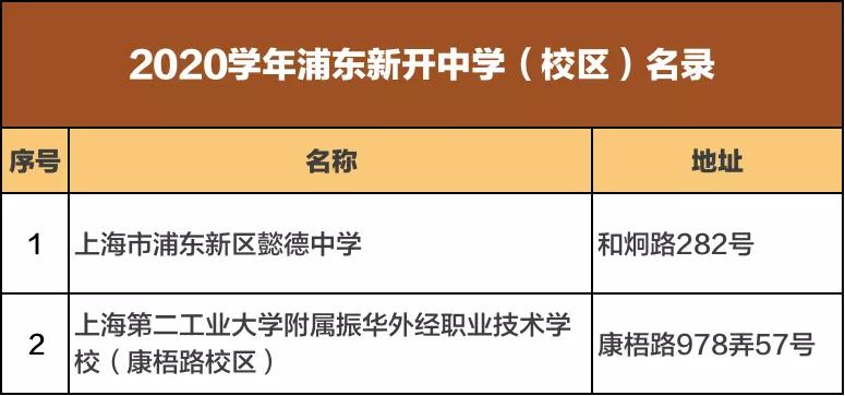 新学期打开校园新篇章,新学期全新开启