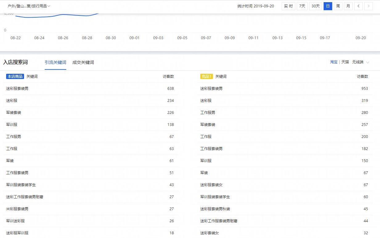 直通车推广运营方法,直通车搜索运营思路