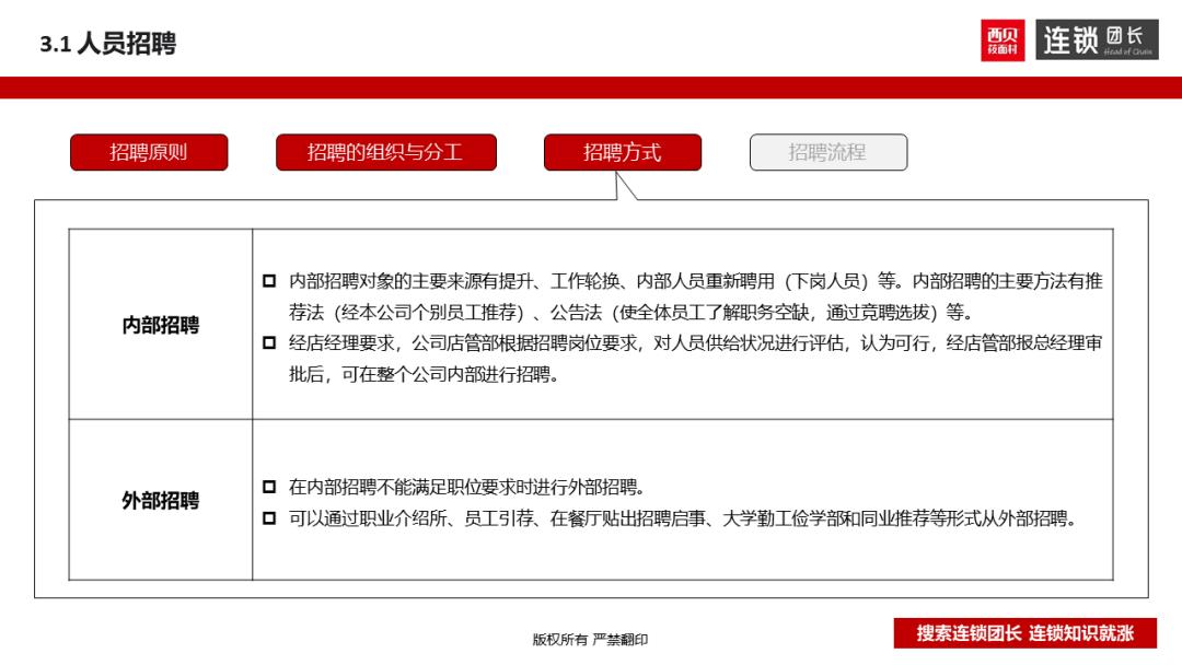 西贝运营手册,西贝单店运营手册