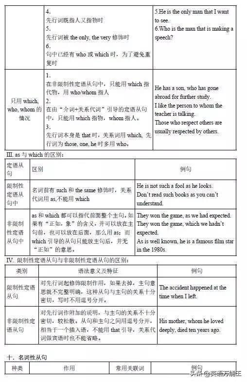 最系统详细的基础英语语法大全！​​好好学习，语法知识已过关
