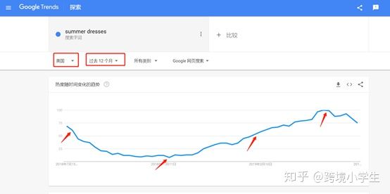 跨境小白的选品误区,从零开始学习跨境新手选品