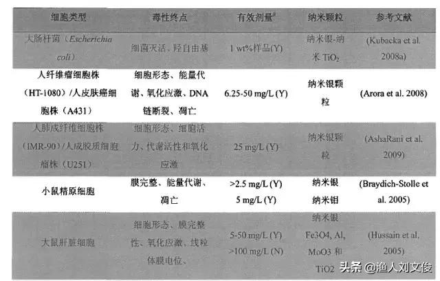 纳米银水产副作用,纳米银在水产上用刺激大吗