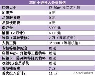 各品牌加盟区域门槛,单品牌加盟店排行