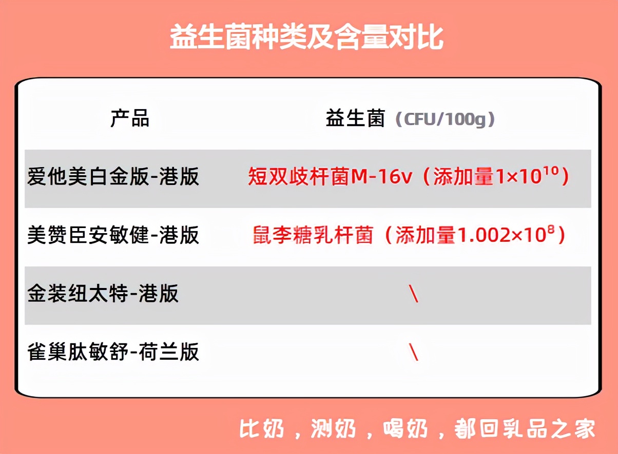 跨境特配奶粉,跨境特配粉母婴