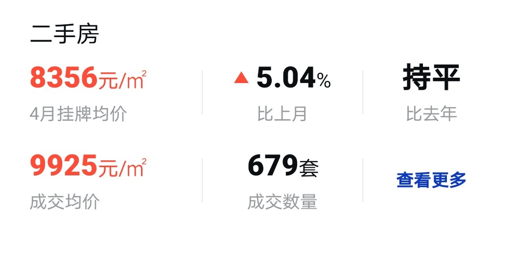 大连最新小区二手房价格,大连各区二手房价格一览表