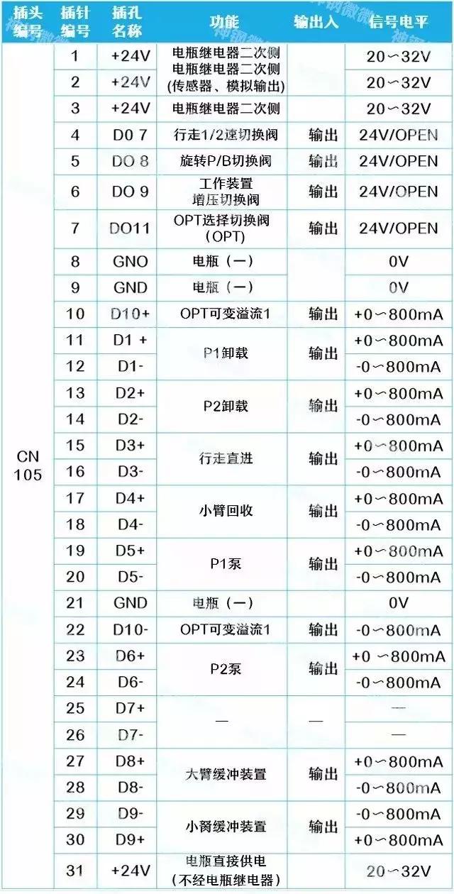 挖掘机电脑板烧坏,十之八九是这些原因(附电脑板插头详解)