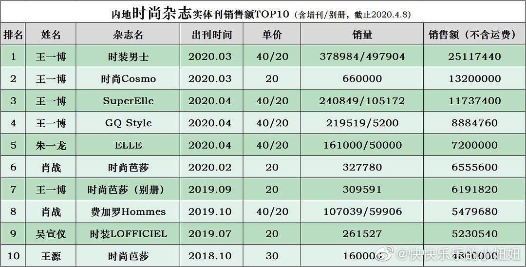粉丝被虚拟偶像收割“智商税”？年轻人又不傻，只不过是各取所需