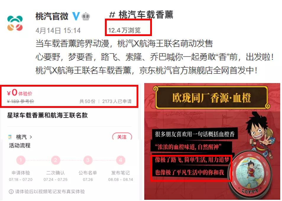 车载香氛还有市场吗,车载香氛市场怎么样