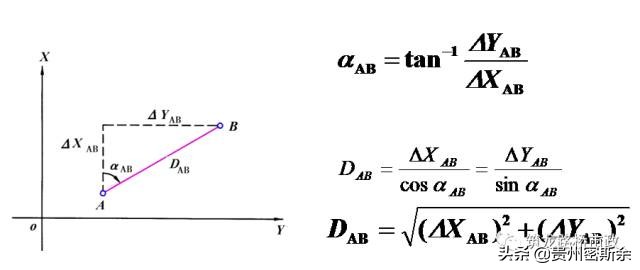 导线水准测量技术,导线水准测量计算方法