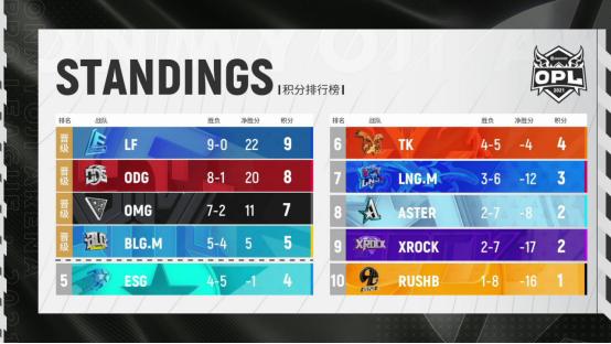 春季赛第六场,春季赛决赛wevsrng