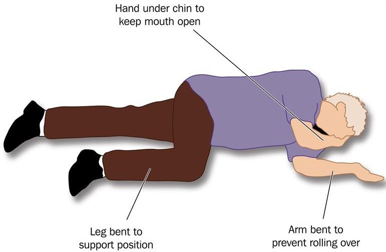 洗胃技巧,解毒秘法