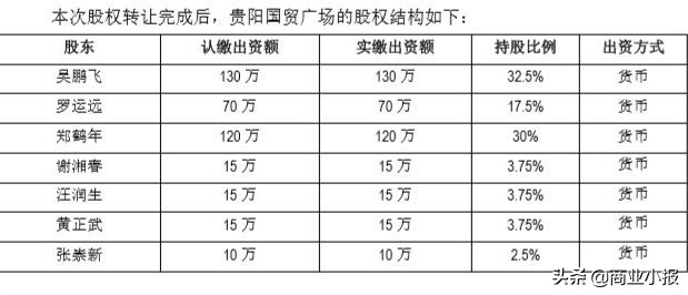 细数黔商地产大佬：一条中华路，聚20位亿万富豪（上）