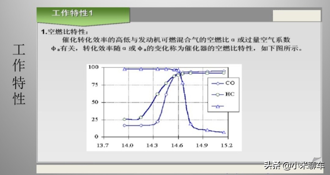 保时捷macan排气工作原理,气动快速排气阀的工作原理示意图