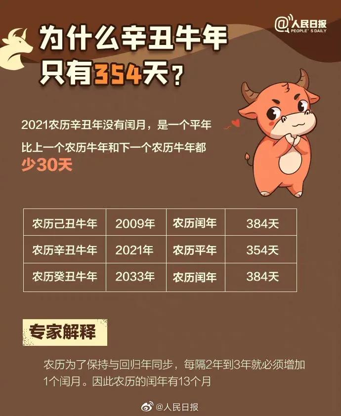 农历牛年从什么时候开始,农历牛年冷知识