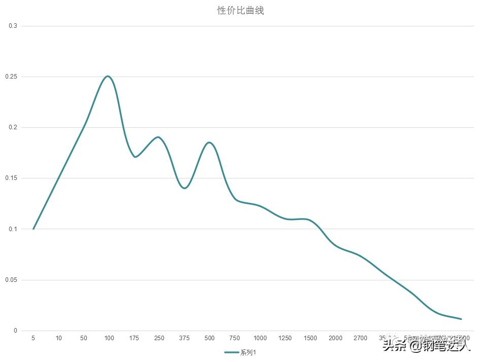 入门三金钢笔谁最耐用,日系钢笔入门推荐
