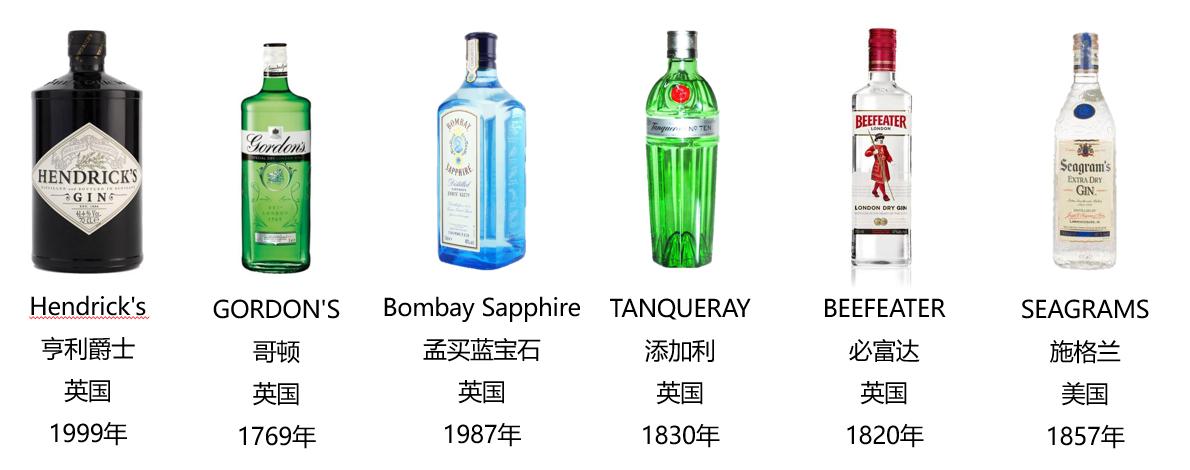 二狗关于游戏的知识,洋酒基础知识大全集