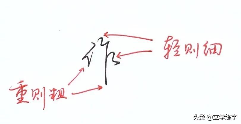 秘而不传的行书五大技巧,行书快写技巧大全