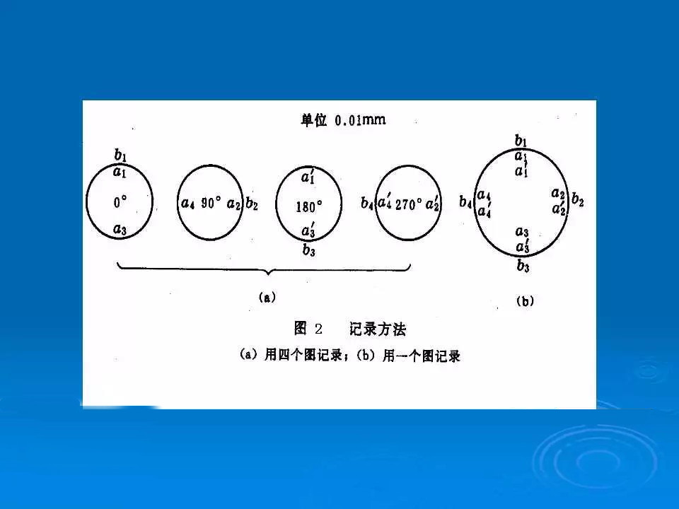 联轴器找正怎么样填写数据,联轴器找正及调整测量数据