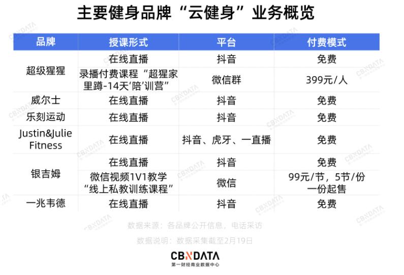 云蹦迪靠什么挣钱,云蹦迪一年赚多少钱