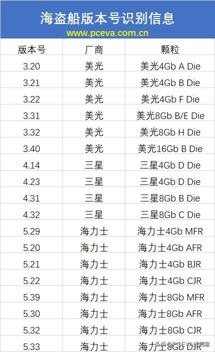 12代酷睿cpuddr4内存超频,11代酷睿i7超频