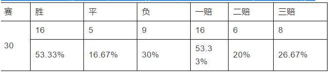 跟上大哥挣钱的步伐,陈哥发家致富