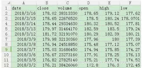 苹果公司股票表现分析论文,苹果公司股票历史数据采集分析